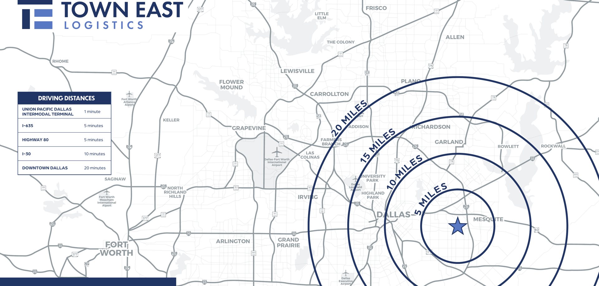 Town East Logistics — regional highway map with mileage rings